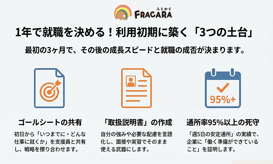 1年で就職を決める3つの土台