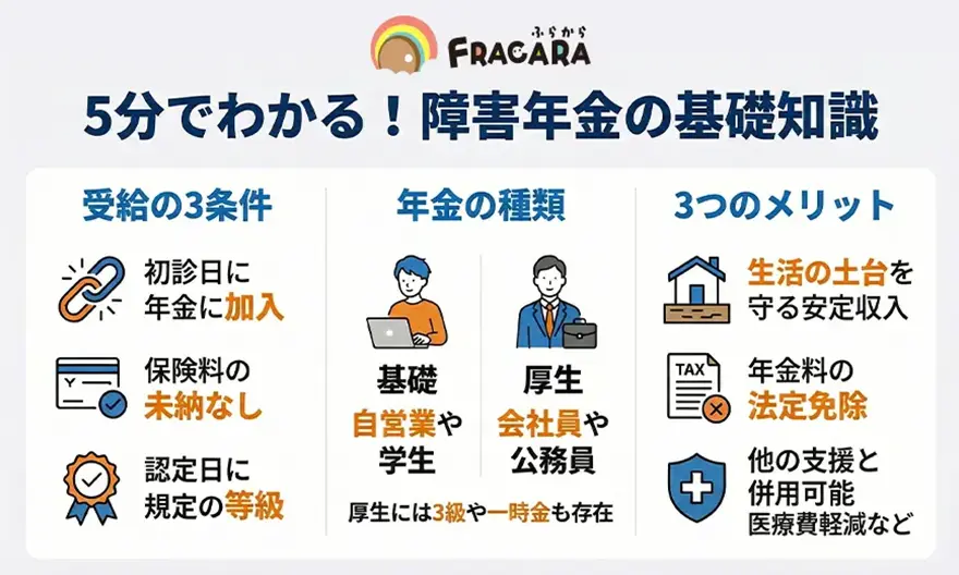 5分でわかる！障害年金の基礎知識