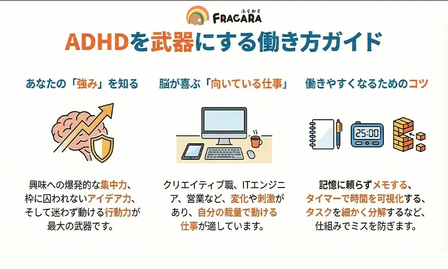 ADHDを武器にする働き方ガイド