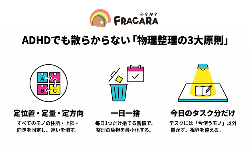 ADHD物理整理の3大原則