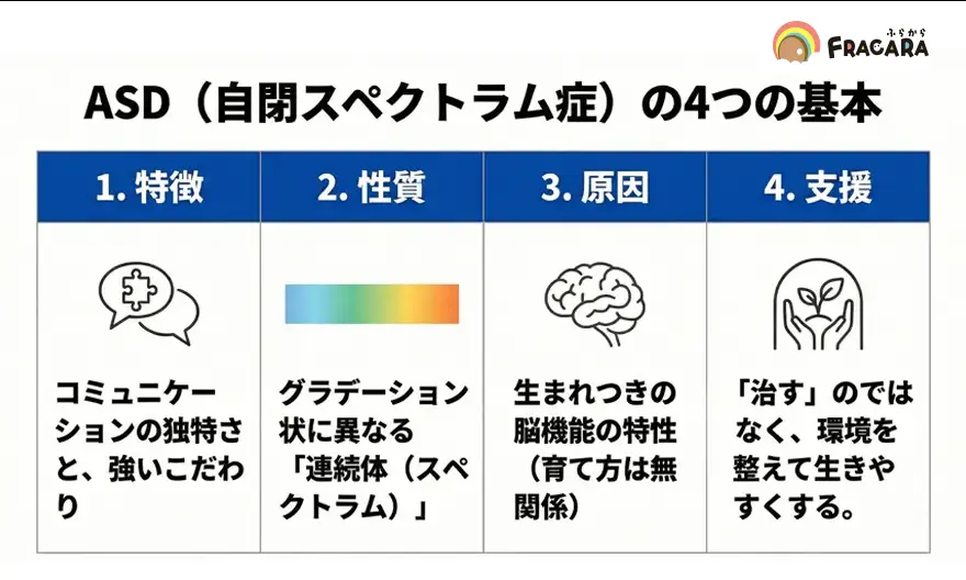 ASD(自閉スペクトラム症)の4つの基本