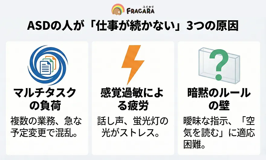 ASDの人が仕事が続かない3つの原因