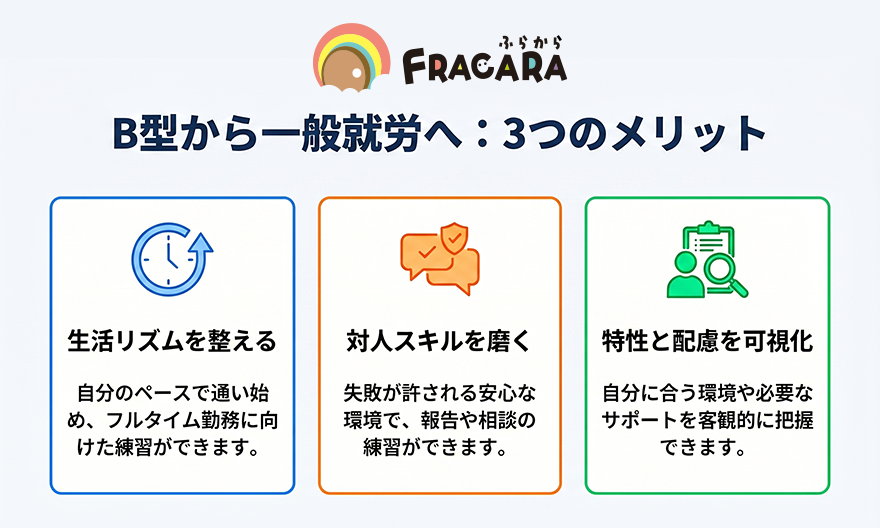B型から一般就労を目指す3つのメリット