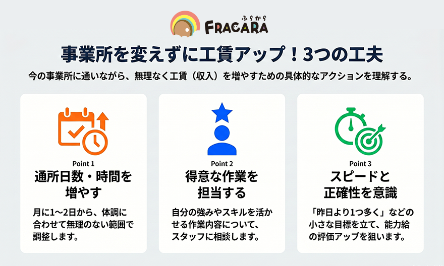 B型事業所で工賃アップにつながる3つの工夫