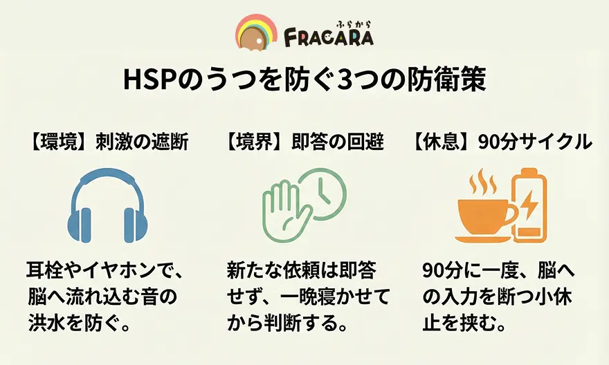 HSPのうつを防ぐ予防策