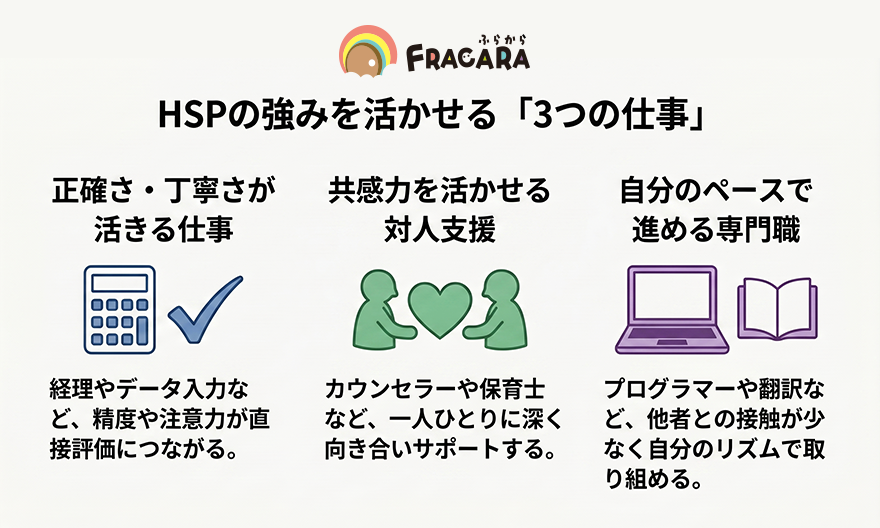 HSPの強みを活かせる3つの仕事