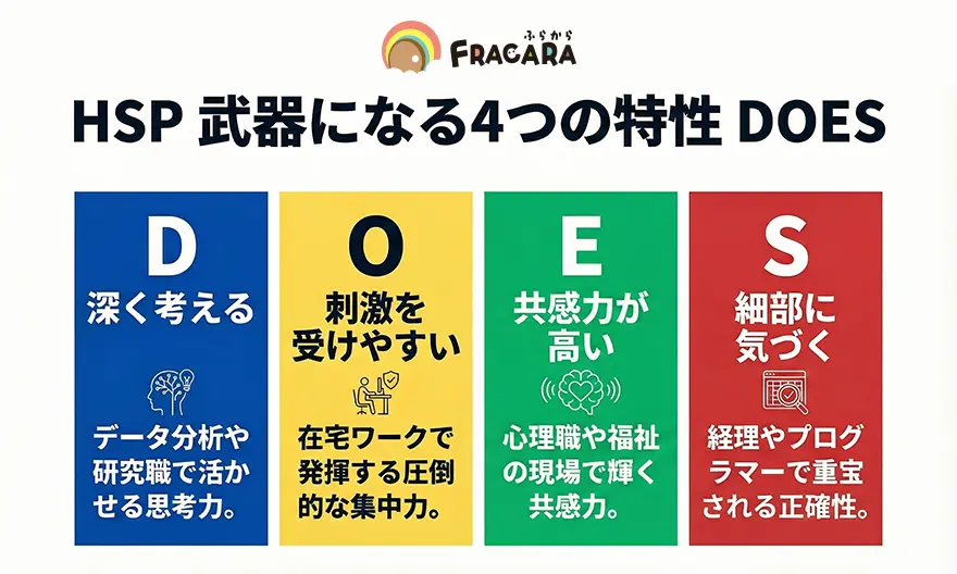 HSPの武器になる4つの特性DOES