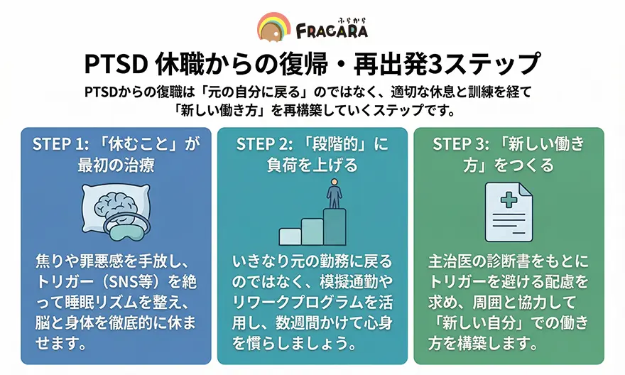 PTSD休職からの復帰・再出発3ステップ