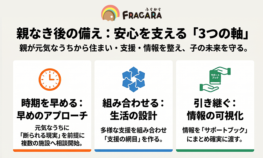 【重度行動障害】親なき後の備え：3つの軸