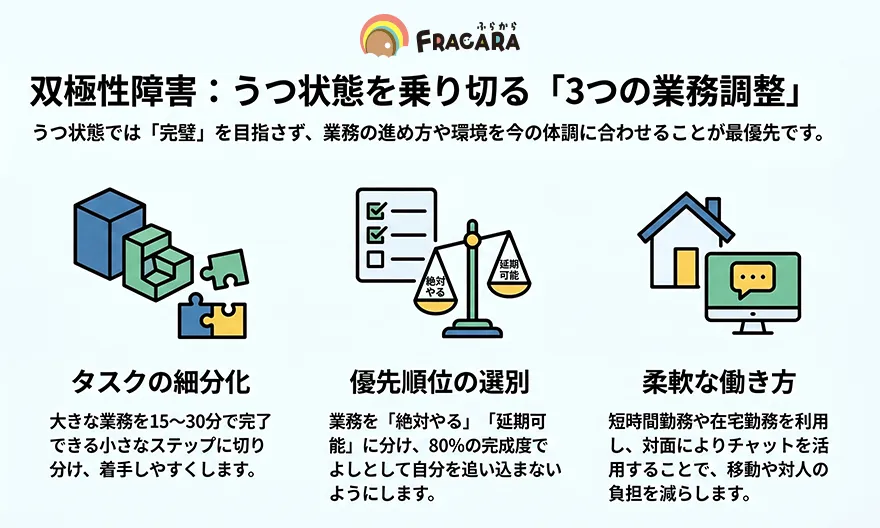 うつ状態を乗り切る3つの業務調整