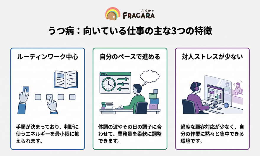 うつ病に向く仕事の3つの特徴