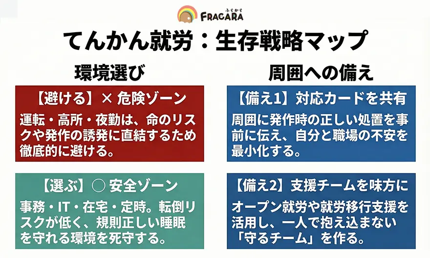 てんかんの方の就労：生存戦略マップ