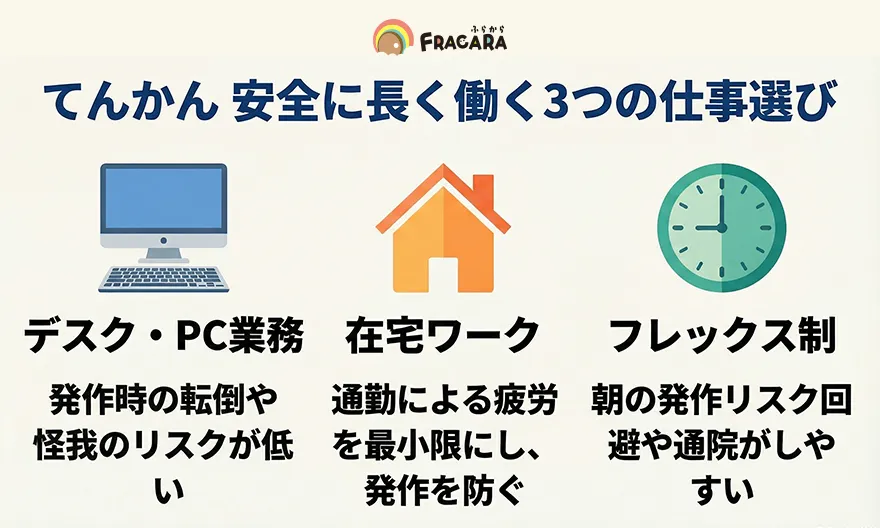 てんかん安全に長く働く3つの仕事選び