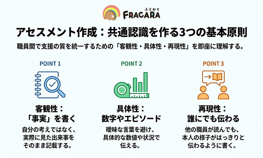 アセスメント作成の3つの基本原則