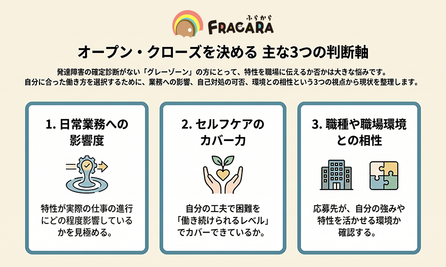 オープン・クローズ判断の3つの軸