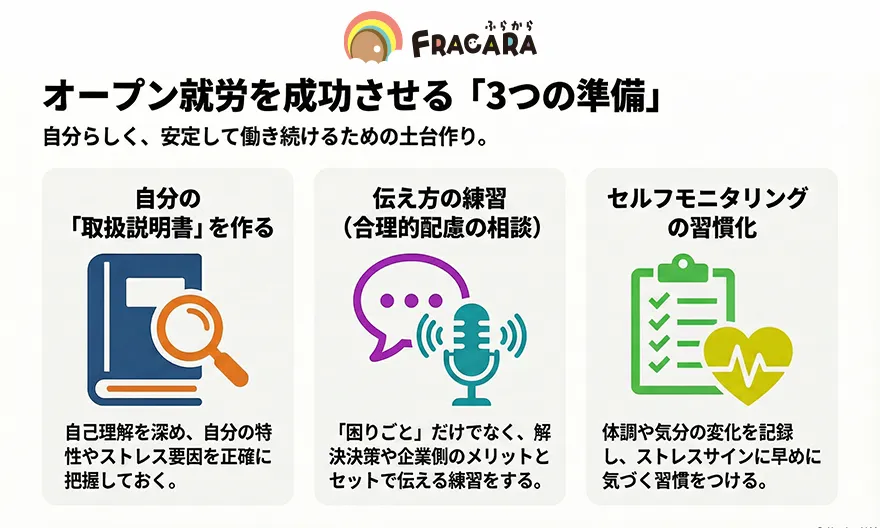 オープン就労を成功させる3つの準備