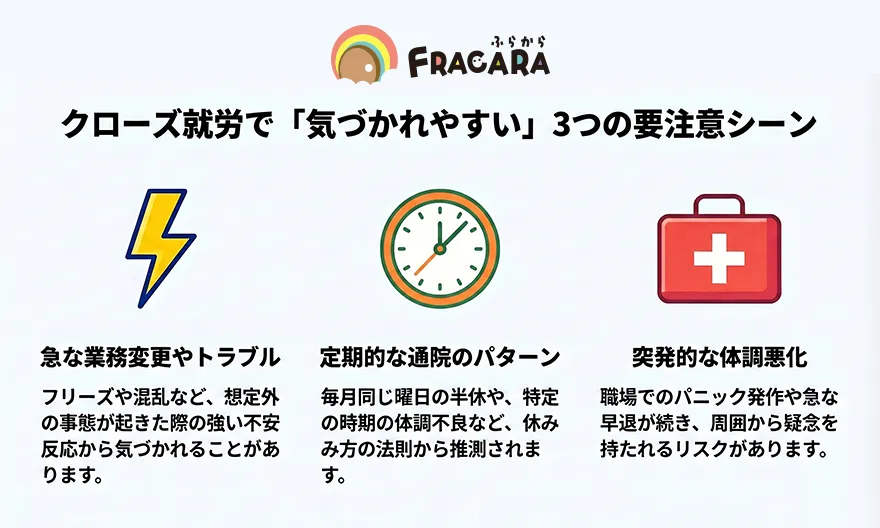 クローズ就労の要注意シーン