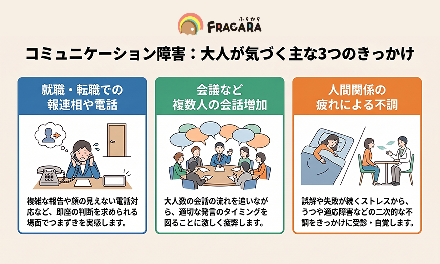 コミュニケーション障害_3つのきっかけ