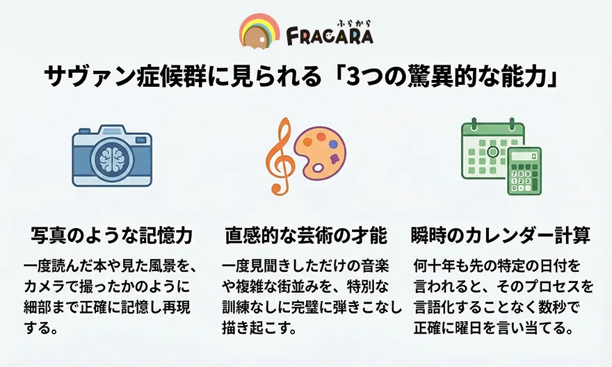 サヴァン症候群に見られる3つの驚異的な能力