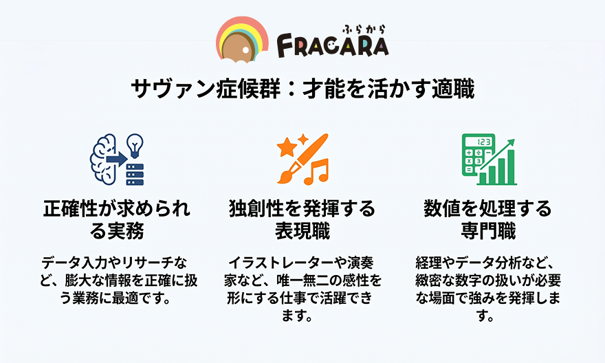サヴァン症候群の才能を活かす適職
