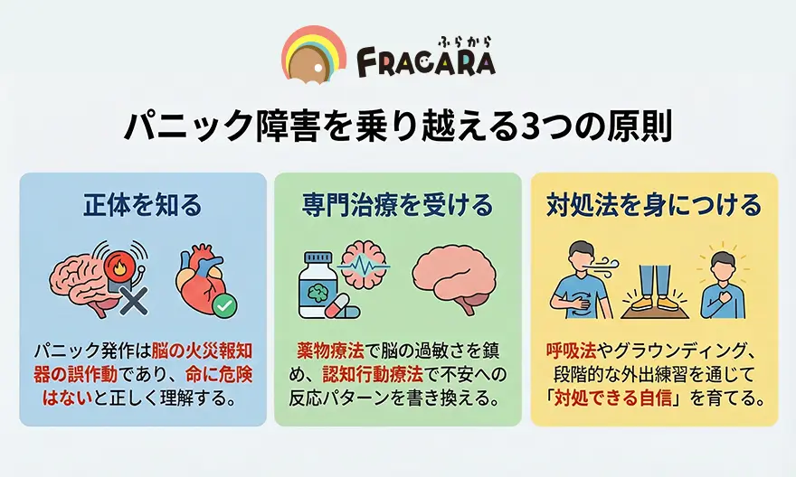 パニック障害を乗り越える3つの原則