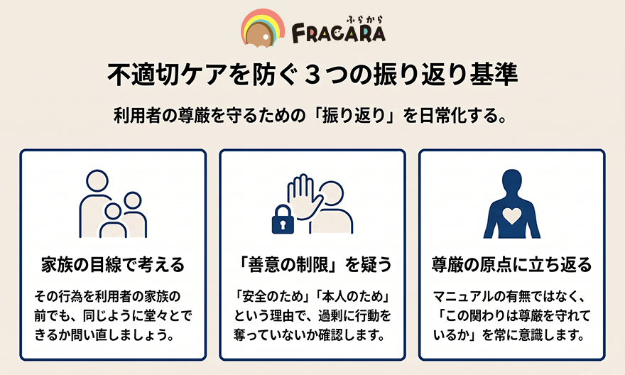 不適切ケアを防ぐ振り返り基準