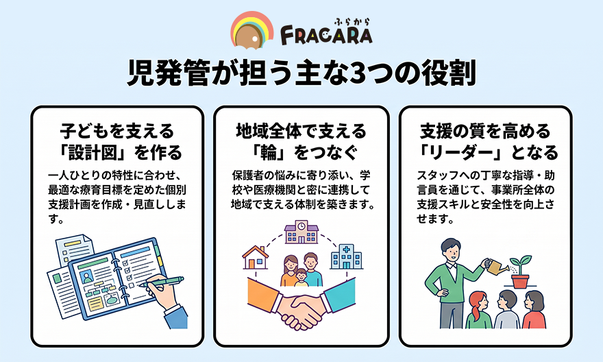 児発管が担う3つの役割