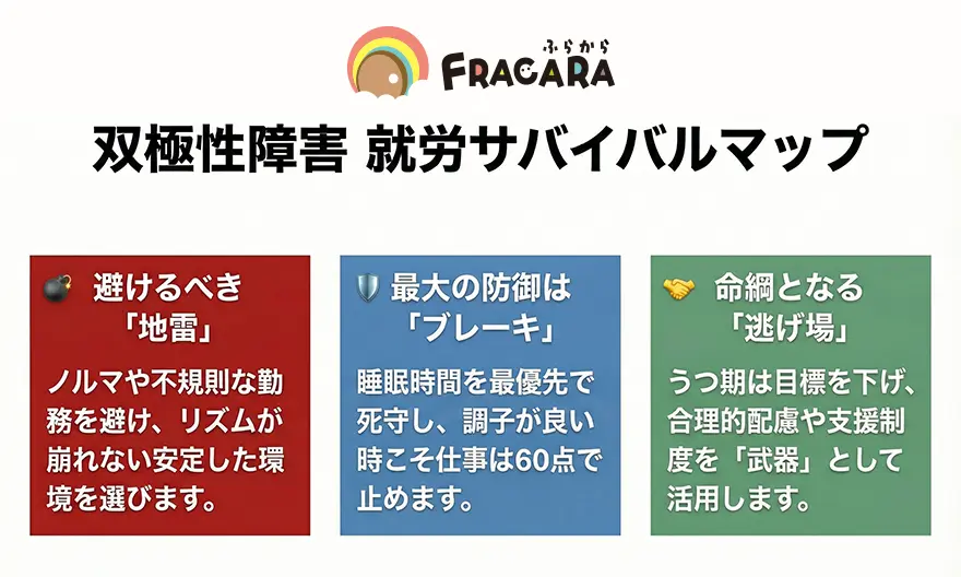 双極性障害就労サバイバルマップ