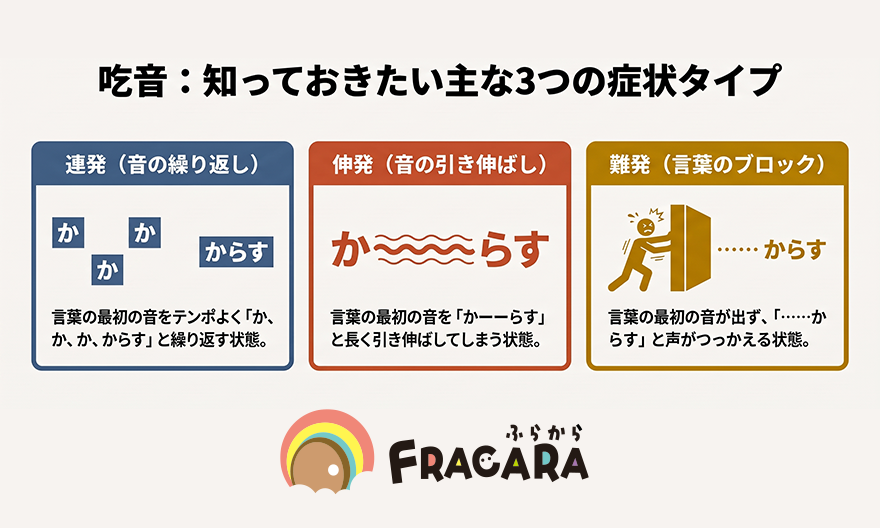 吃音の主な3つの症状