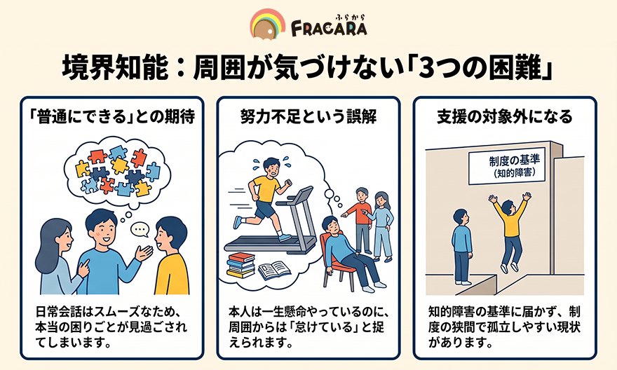 境界知能：見過ごされる3つの困難