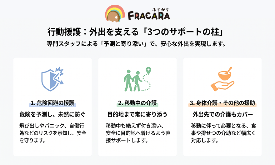 外出を支える行動援護の3つの柱
