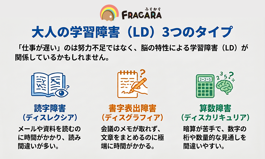 大人の学習障害3つのタイプ