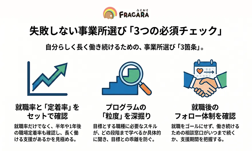 失敗しない事業所選びの必須チェック