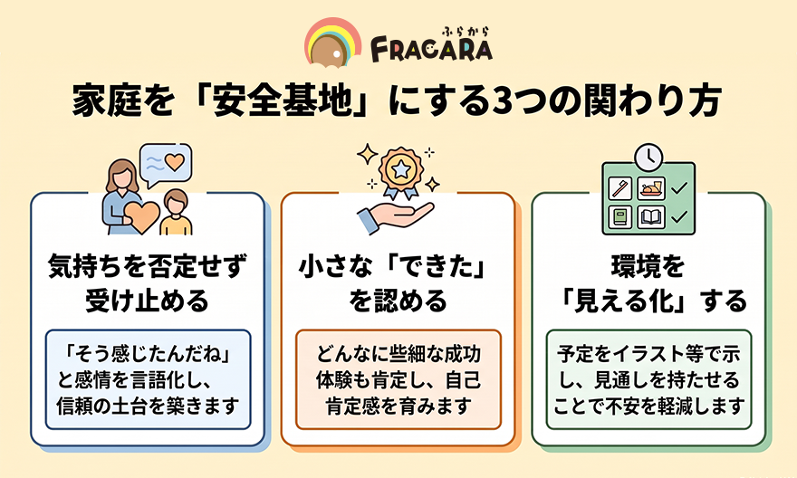 家庭を安全基地にする3つの関わり方