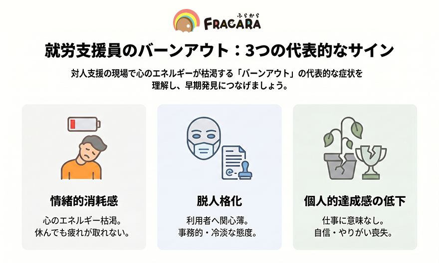 就労支援員のバーンアウト代表的な3つのサイン