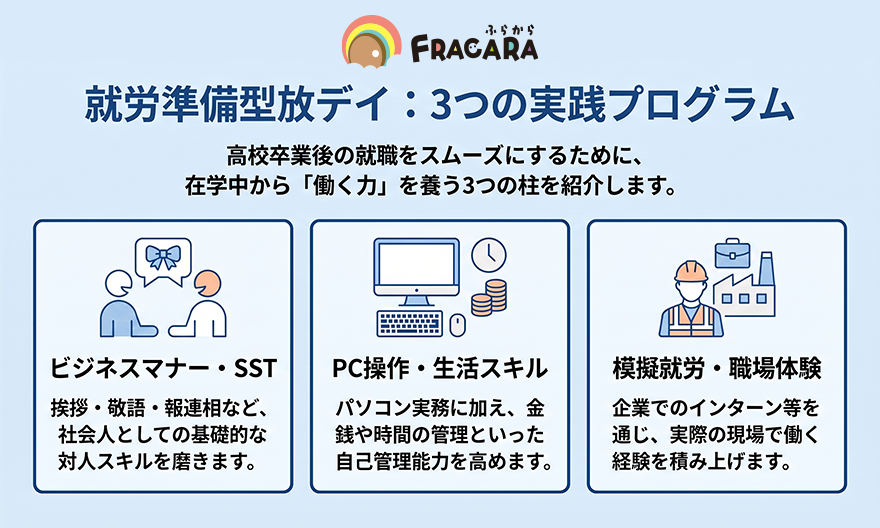 就労準備型放デイ_3つの実践プログラム