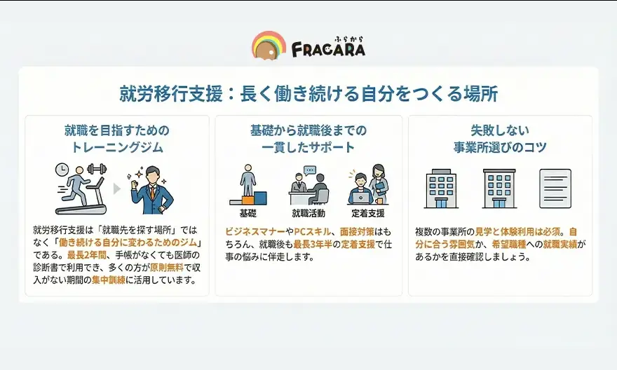 就労移行支援：長く働き続ける自分を作る場所