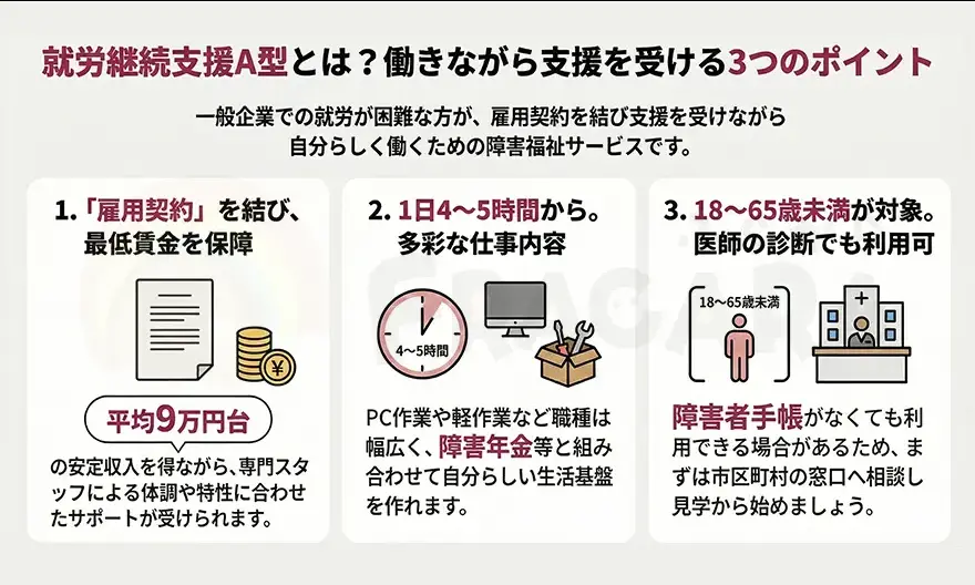 就労継続支援A型とは？働きながら支援を受ける3つのポイント