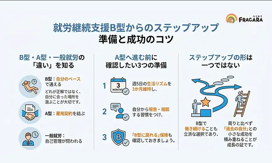 就労継続支援B型からのステップアップ：準備と成功のコツ