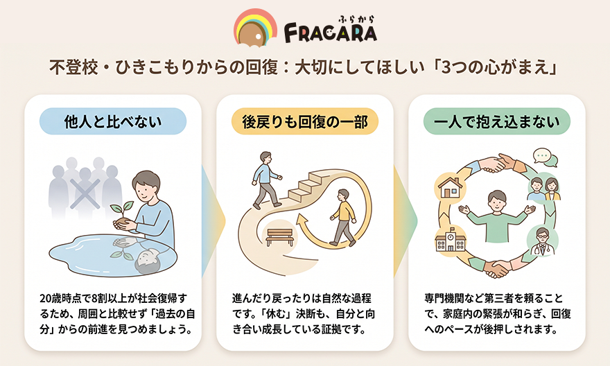 引きこもり・不登校からの回復の3つのポイント