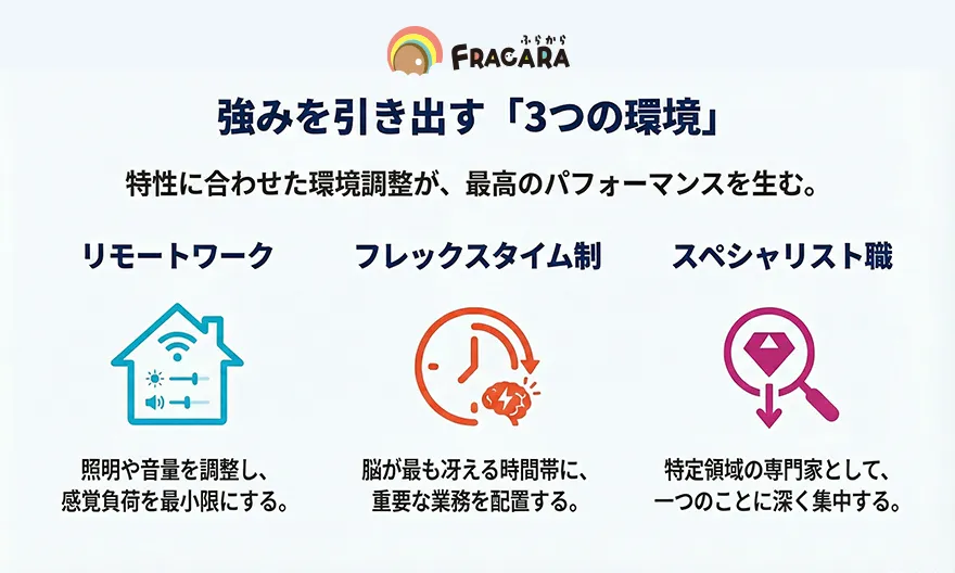 強みを引き出す3つの環境