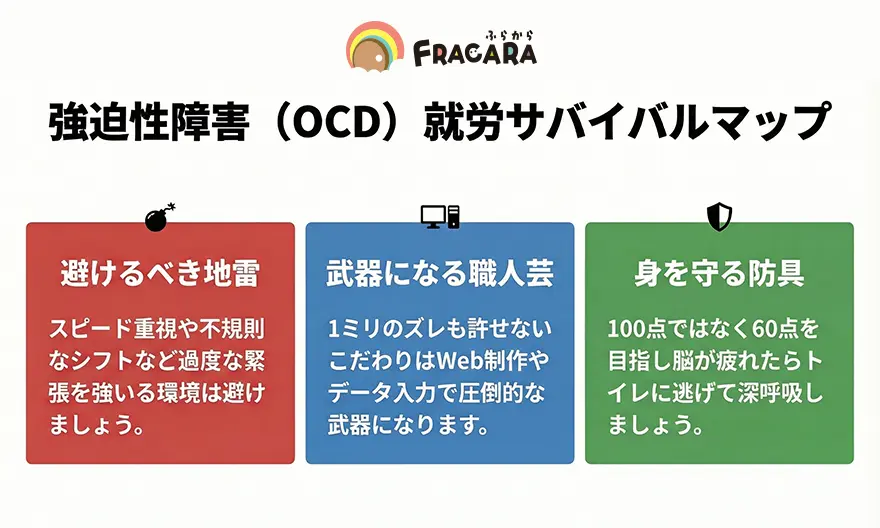 強迫性障害（OCD）就労サバイバルマップ