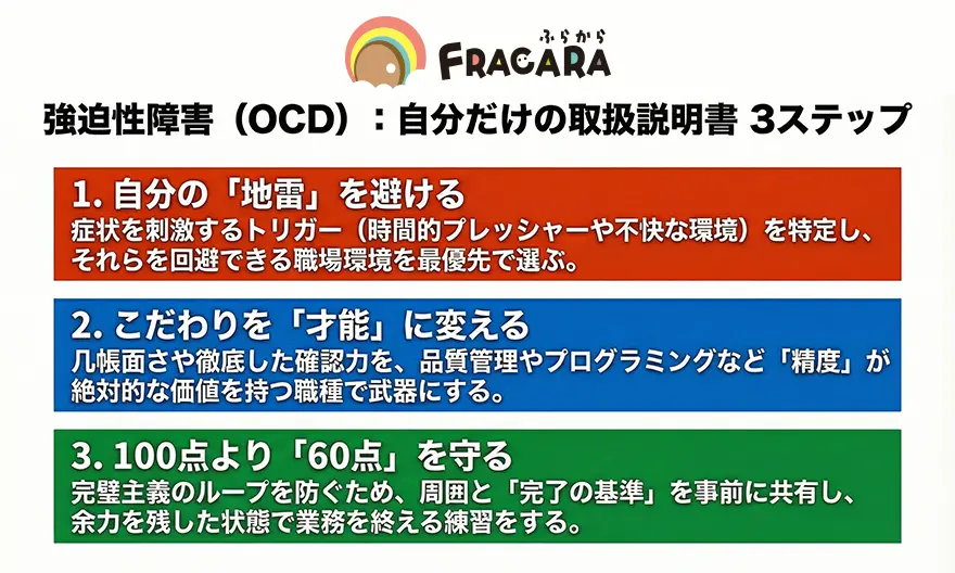 強迫性障害（OCD）自分だけの取扱説明書