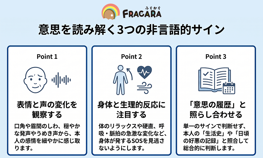 意思を読み解く3つのサイン