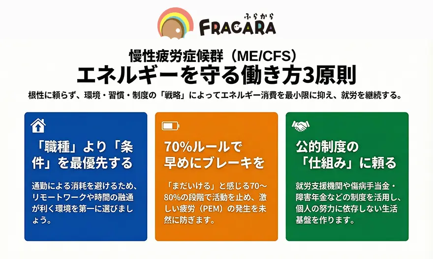 慢性疲労症候群（ME：CFS）エネルギーを守る3原則