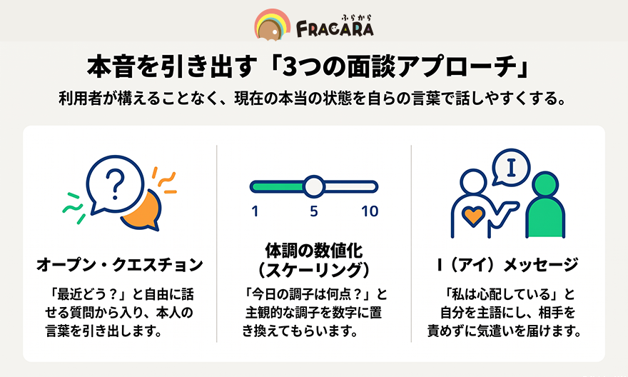 本音を引き出す3つの面談アプローチ
