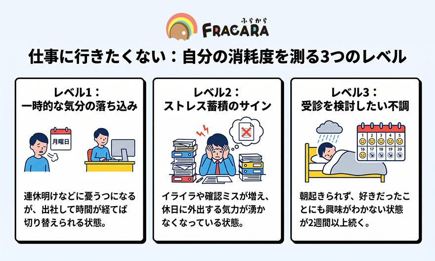 消耗度を測る3つのレベル