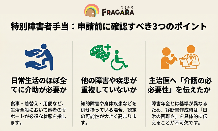 特別障害者手当申請の確認事項