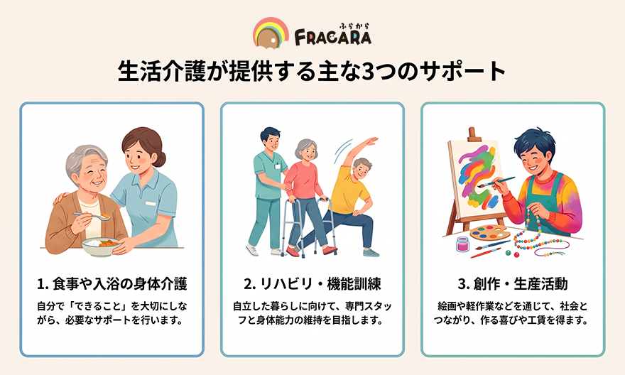 生活介護の主な3つのサポート