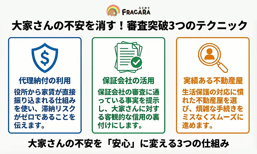 生活保護でも家を借りるためのテクニック